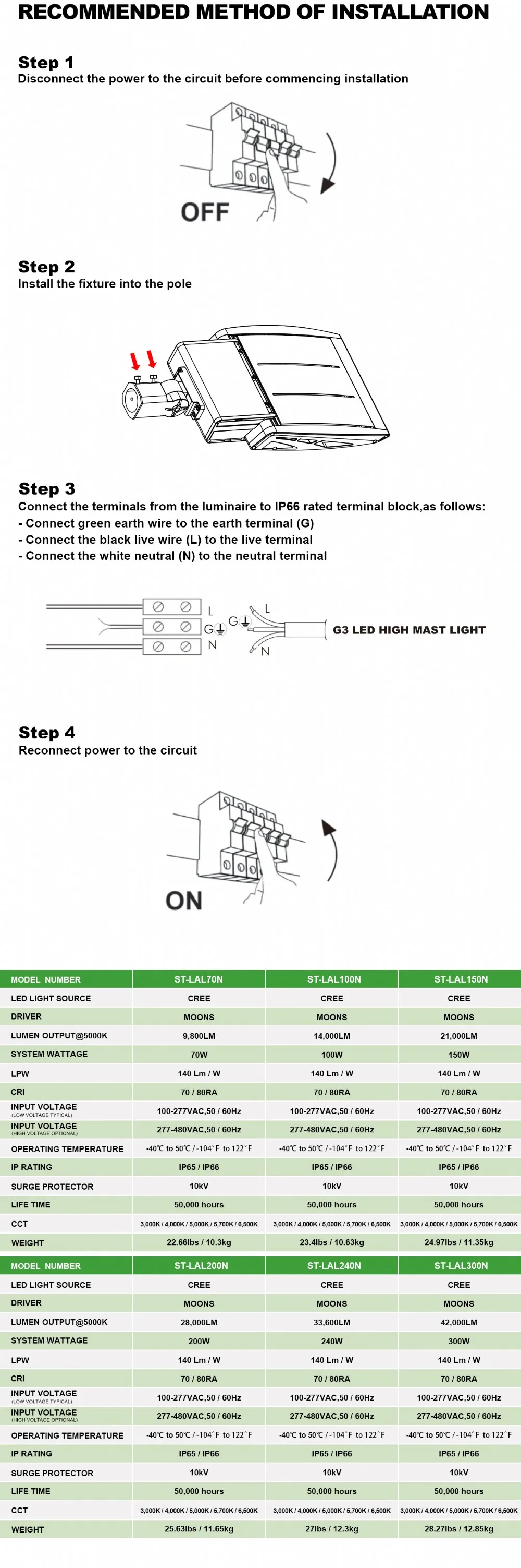 100W 1 Module LED Shoebox Lights