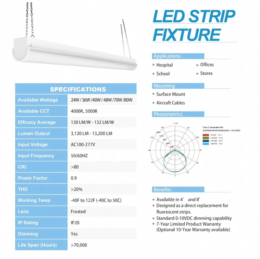 4FT 36W LED Strip Fixtures