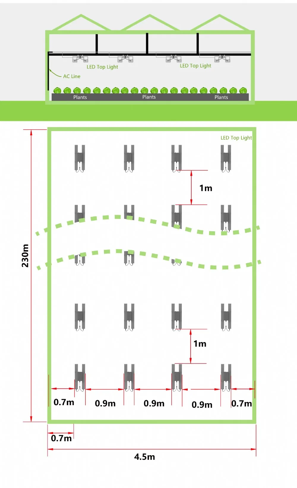 800W Linear LED Grow Lights