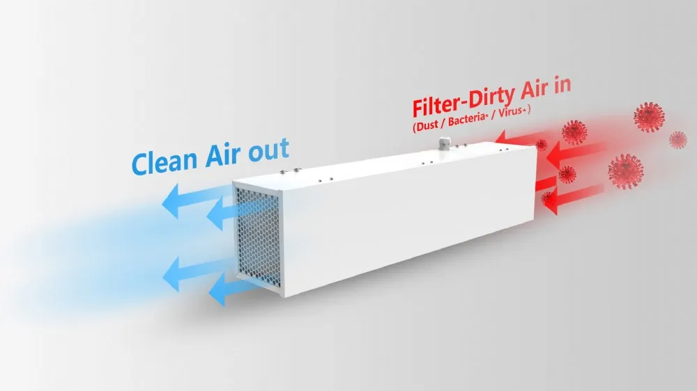 UV-C Air Conditioner