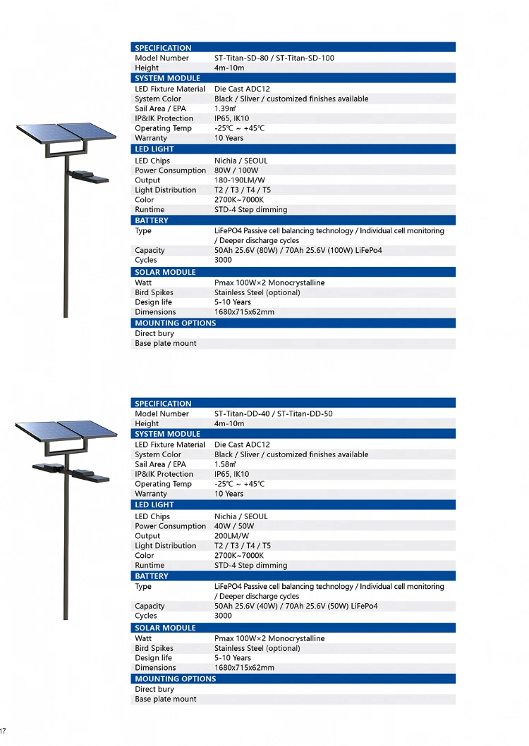 LED Solar Street Light-Titan-All in Two-S