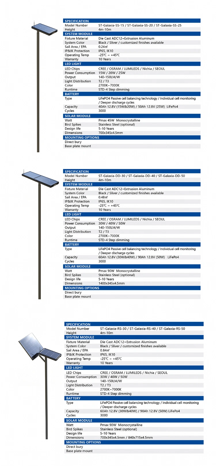 LED Solar Street Light-Galaxia-All in One