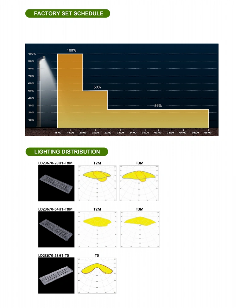 MARS-LED Solar Area Lights-DS