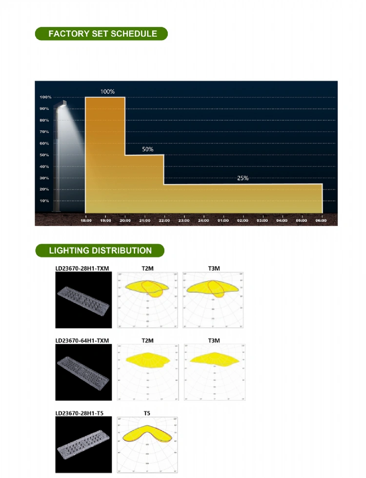 MARS-LED Solar Area Lights-S