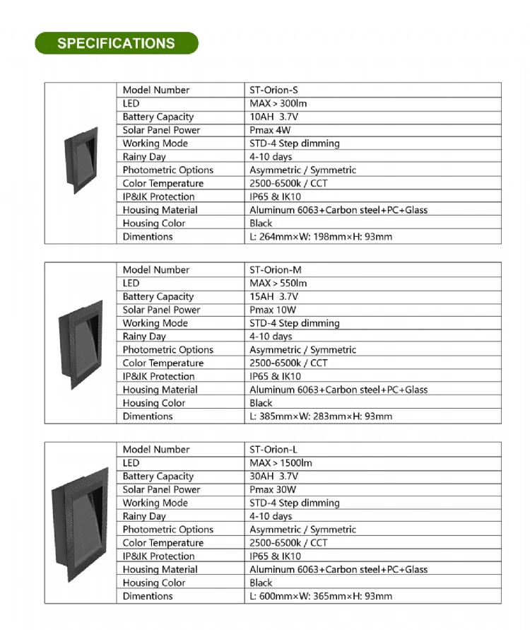 LED Solar Recessed wall wash light